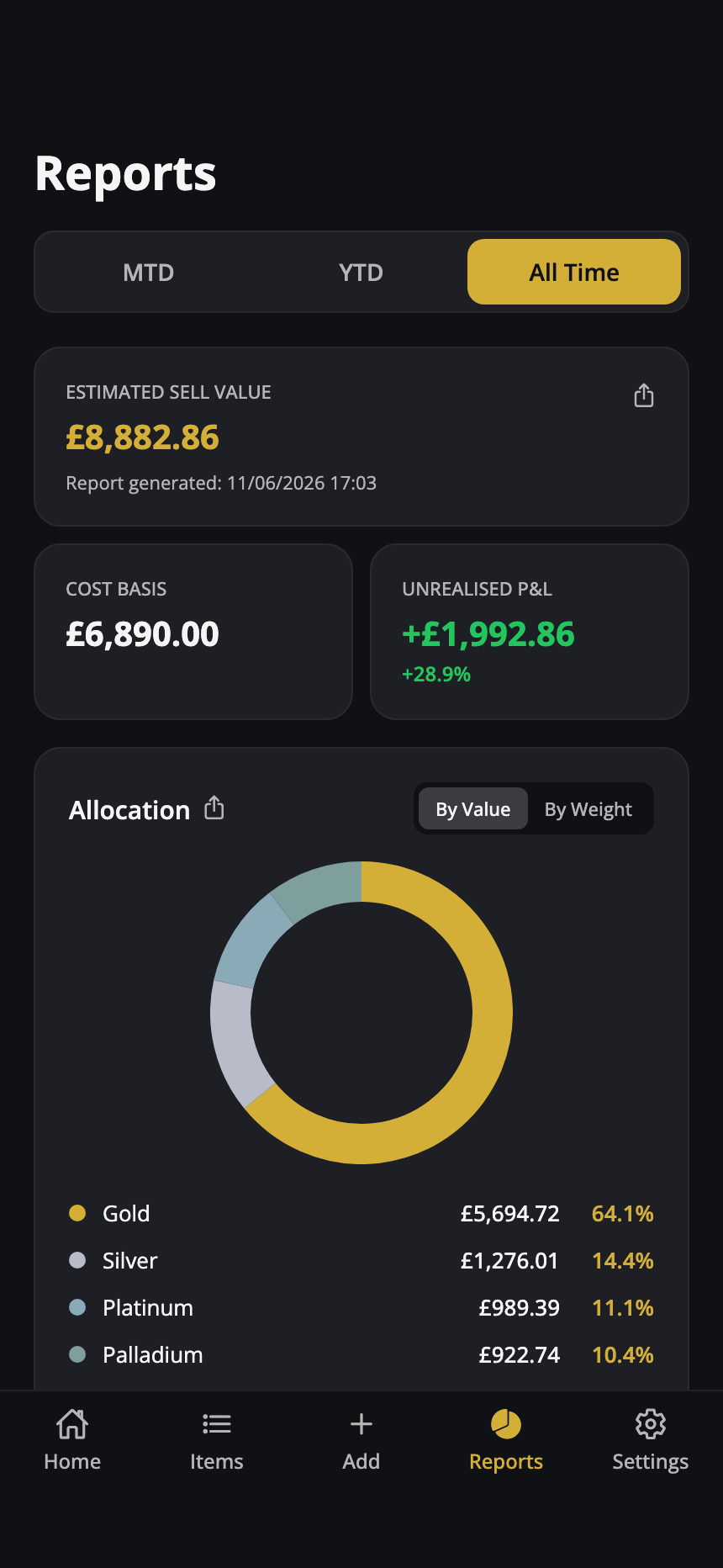 Actual MyBullion reports screen showing bullion records and metal mix